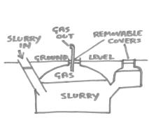 Simplified cross-section of a type of digester