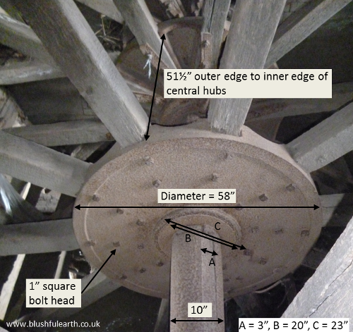 waterwheel-hub
