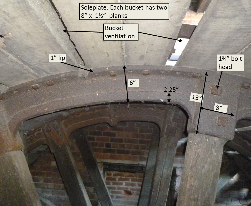 waterwheel-sole-plate