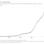 £3.3 trillion fossil fuel subsidies
