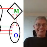 Trevor Hilder of WebofWealth.org explains the viable system model